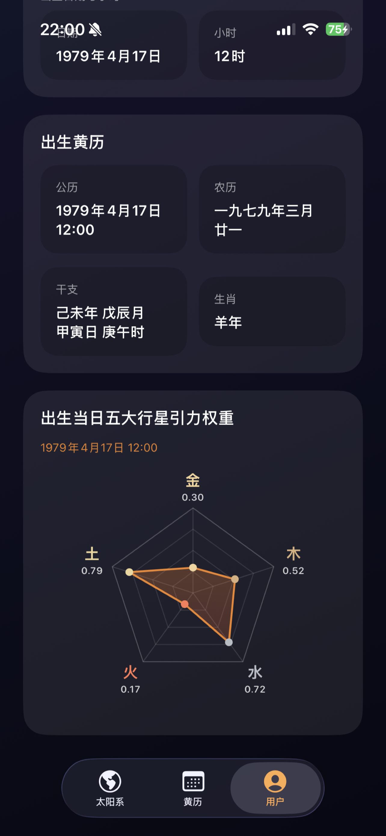 Birth profile insights